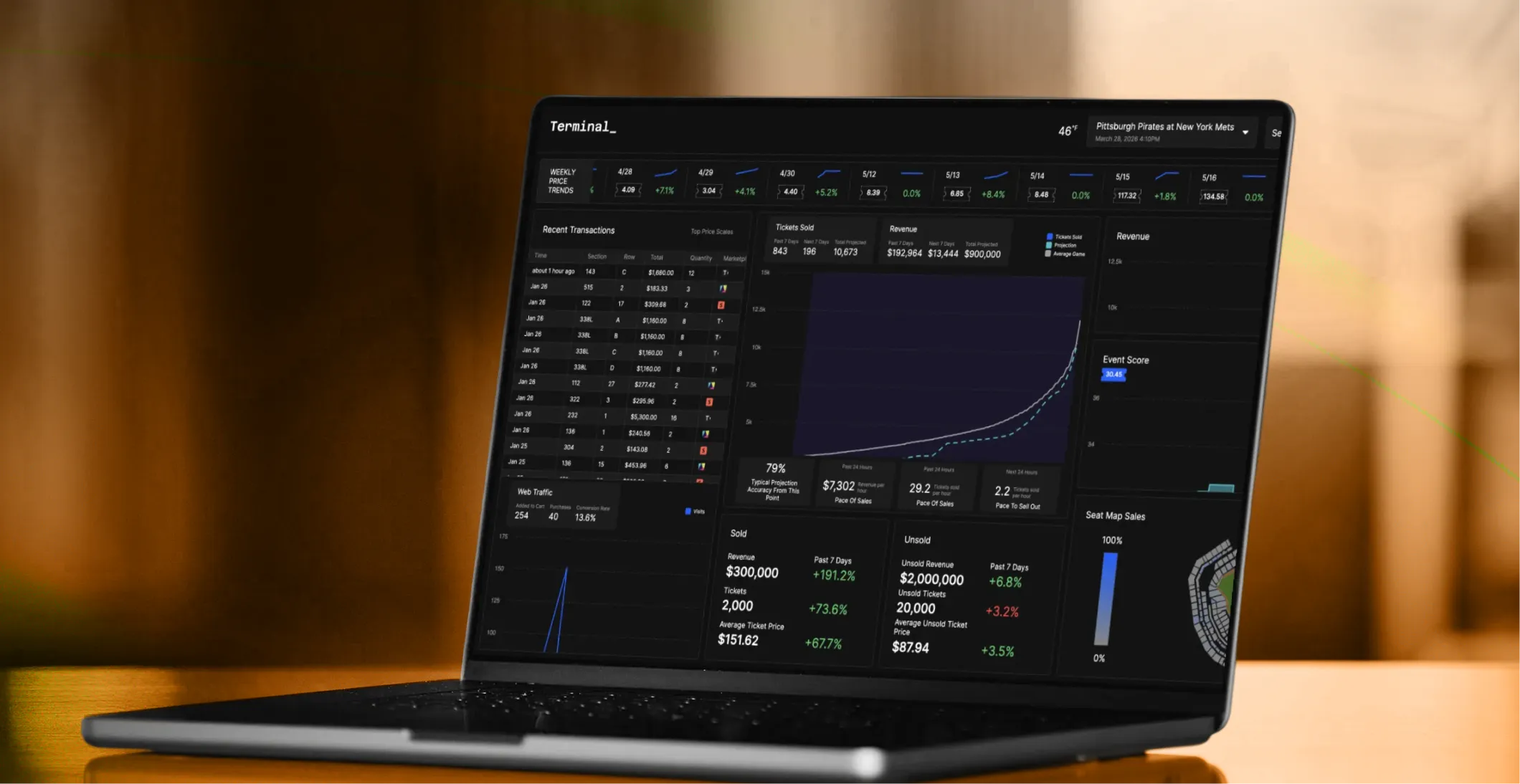 Ticketing Intelligence